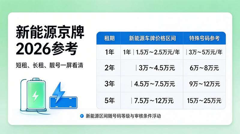 汽车交易市场