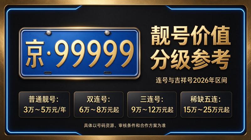 北京车牌市场交易大厅